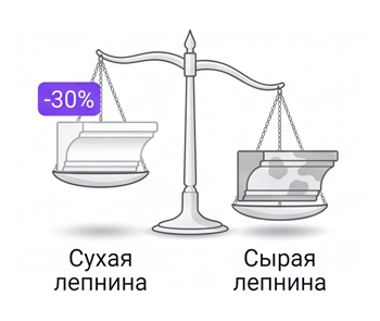 Сравнение сухой и сырой лепнины